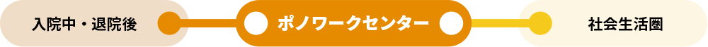 ポノワークセンターの役割